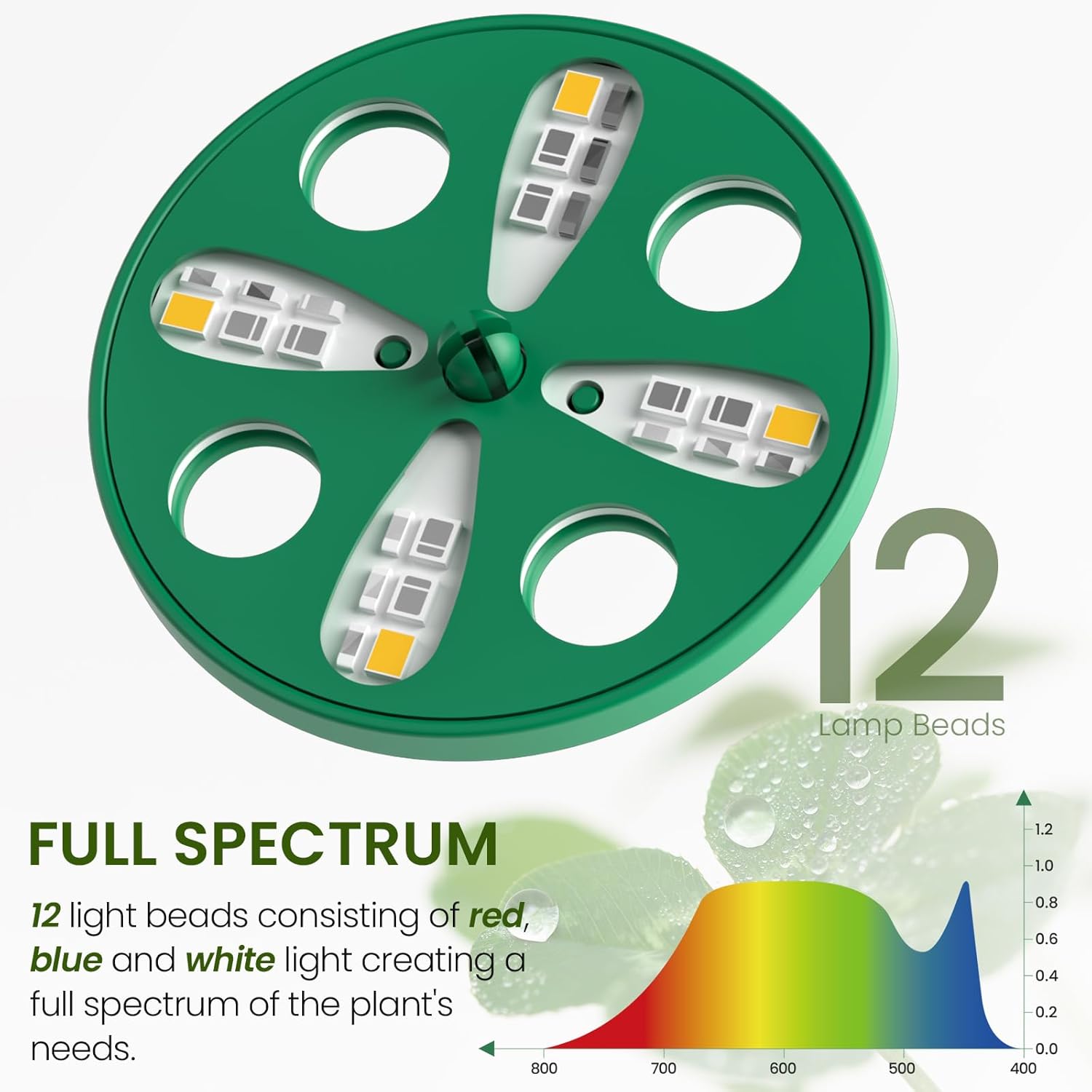 Seed Starter Kit with Grow Lig - Humidity Dome Kit 评论和价格